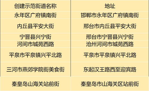 河北消费者请注意 新公示109家超市、7街道及批发市场食用农产品质量监测名单