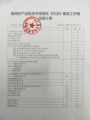 兴仁县关于落实《食用农产品市场销售质量安全监督管理办法》推进工作方案的工作总结